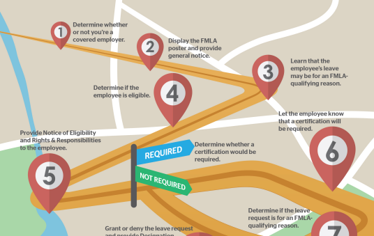 FMLA Roadmap cropped.png