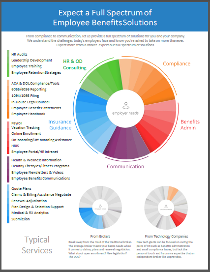 Full Spectrum of Support With WD & Associates
