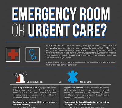 Rules for Deciding Between the ER and Urgent Care