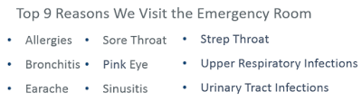 Top 9 Reasons We Visit the Emergency Room