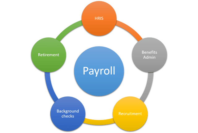 Payroll.png