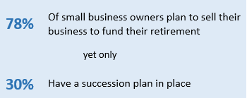 4 reasons business owners need buy sell agreements