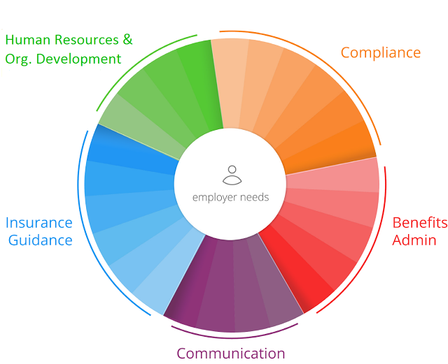 Where Are You In The Spectrum?